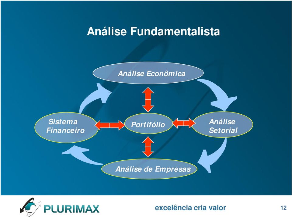 Financeiro Portifólio