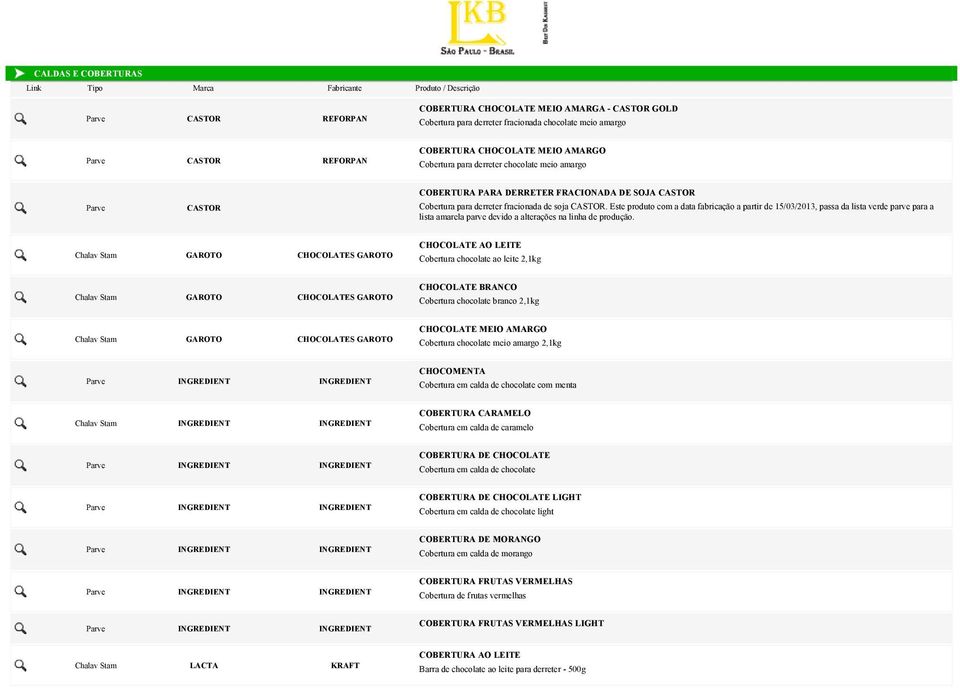 Este produto com a data fabricação a partir de 15/03/2013, passa da lista verde parve para a lista amarela parve devido a alterações na linha de produção.