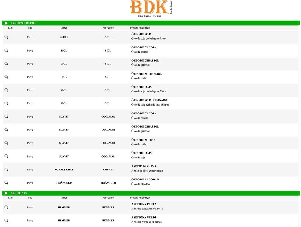 canola SUAVIT COCAMAR ÓLEO DE GIRASSOL Óleo de girassol SUAVIT COCAMAR ÓLEO DE MILHO Óleo de milho SUAVIT COCAMAR ÓLEO DE SOJA Óleo de soja TORDESILHAS EMBAVI AZEITE DE OLIVA Azeite