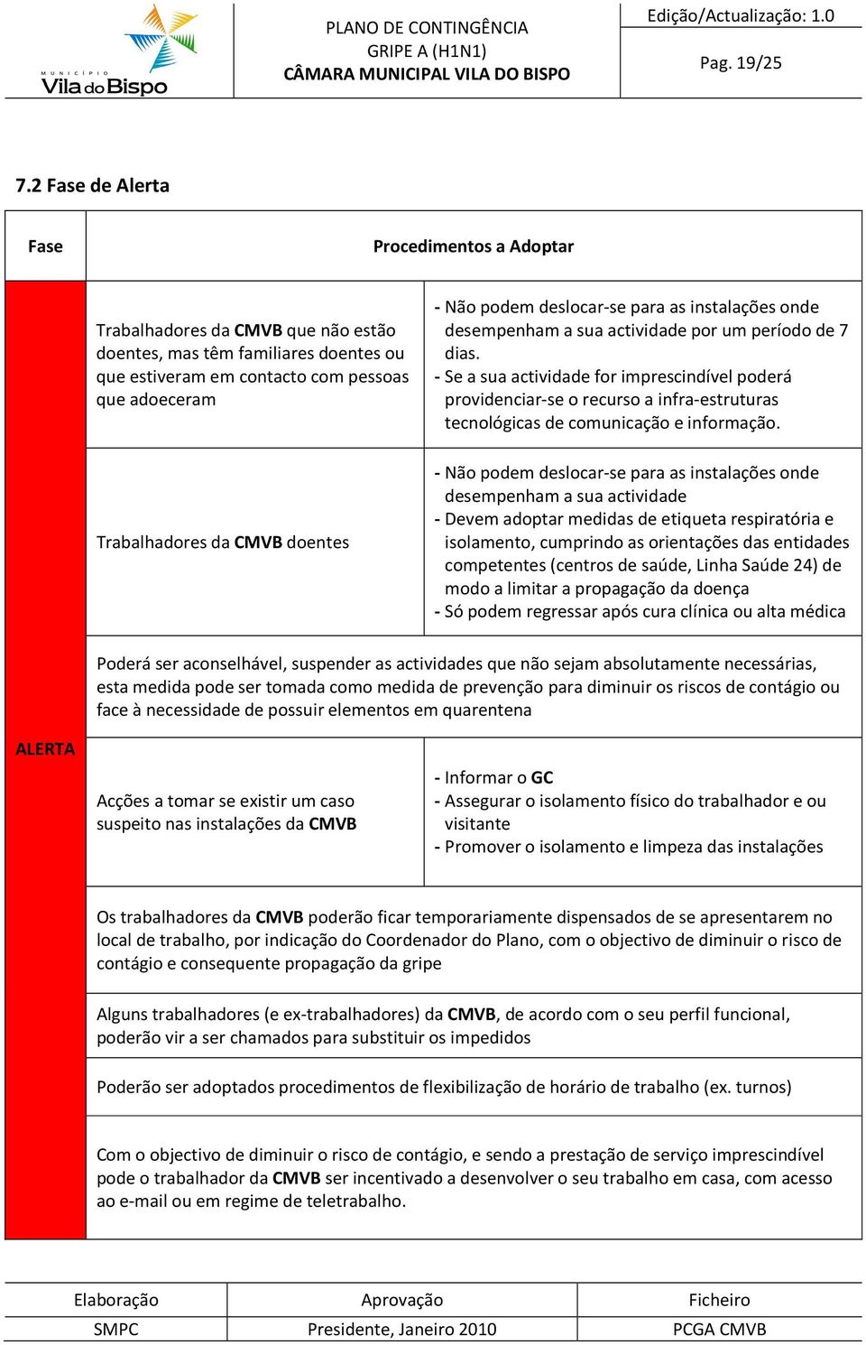 doentes - Não podem deslocar-se para as instalações onde desempenham a sua actividade por um período de 7 dias.