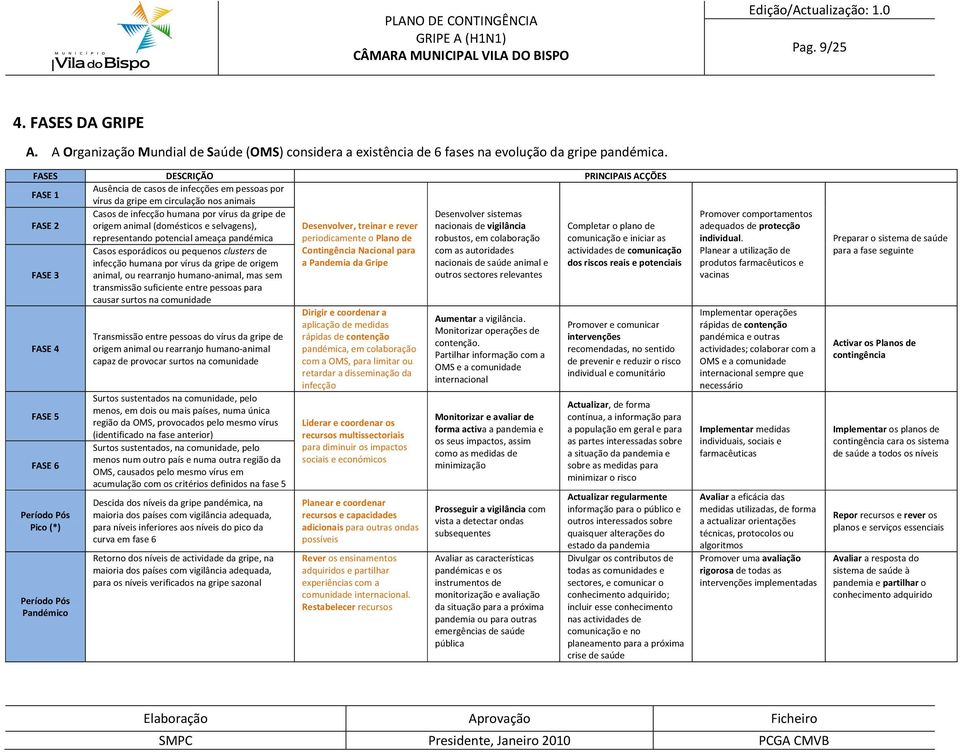 animal (domésticos e selvagens), representando potencial ameaça pandémica Casos esporádicos ou pequenos clusters de infecção humana por vírus da gripe de origem animal, ou rearranjo humano-animal,