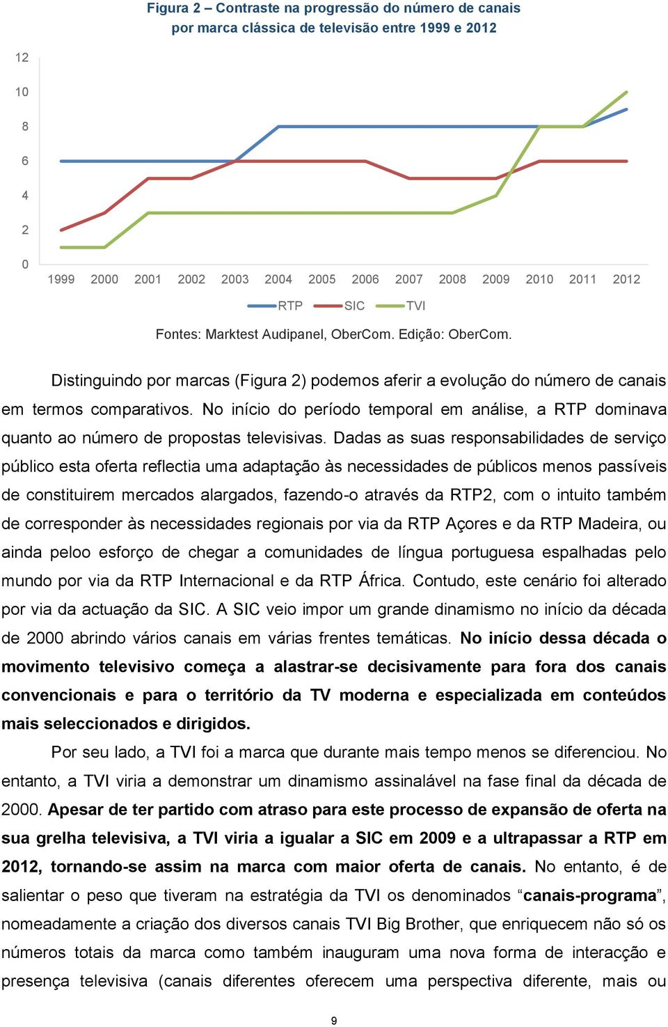 No início do período temporal em análise, a RTP dominava quanto ao número de propostas televisivas.