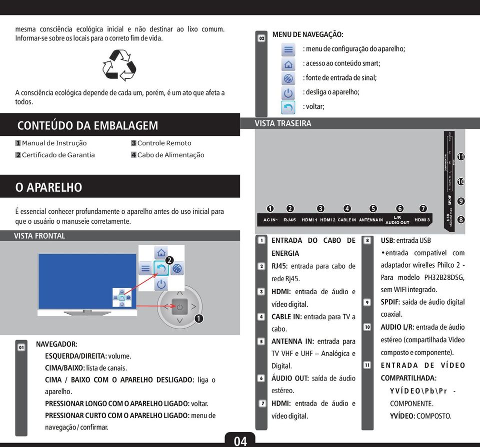 Certificado de Garantia O APARELHO 3 Controle Remoto 4 Cabo de Alimentação É essencial conhecer profundamente o aparelho antes do uso inicial para que o usuário o manuseie corretamente.