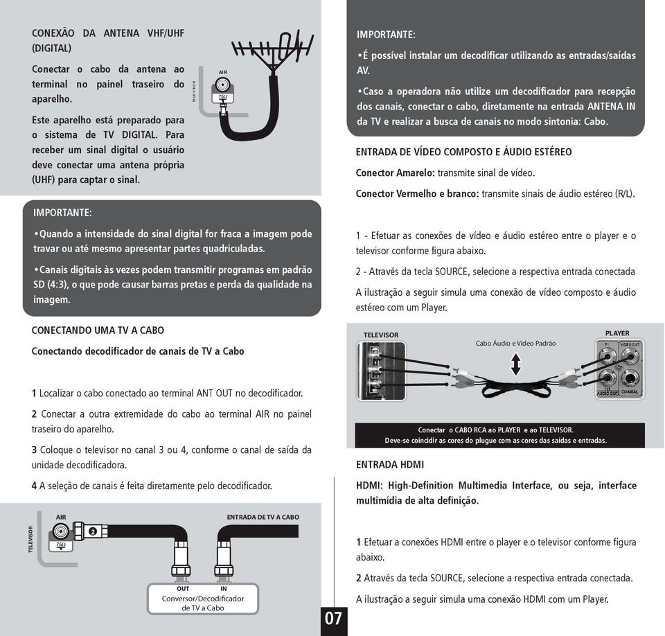 Quando a intensidade do sinal digital for fraca a imagem pode travar ou até mesmo apresentar partes quadriculadas.