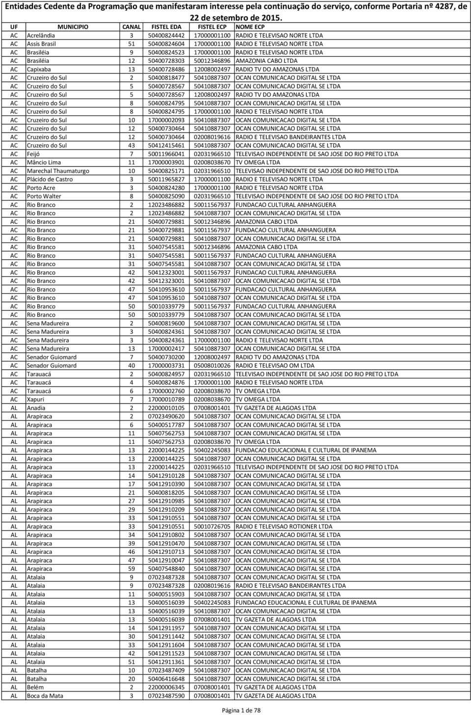 DIGITAL SE LTDA AC Cruzeiro do Sul 5 50400728567 50410887307 OCAN COMUNICACAO DIGITAL SE LTDA AC Cruzeiro do Sul 5 50400728567 12008002497 RADIO TV DO AMAZONAS LTDA AC Cruzeiro do Sul 8 50400824795