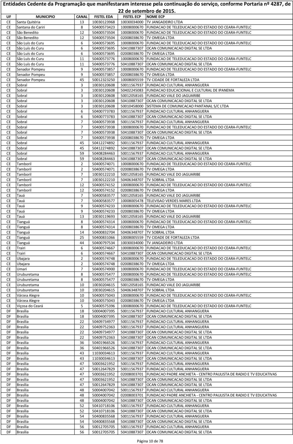 DO CEARA-FUNTELC CE São Luís do Curu 6 50400573695 50410887307 OCAN COMUNICACAO DIGITAL SE LTDA CE São Luís do Curu 6 50400573695 02008038670 TV OMEGA LTDA CE São Luís do Curu 11 50400573776