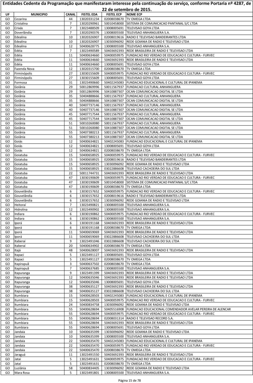 ANHANGUERA S.A. GO Edealina 10 13020326907 02008019616 RADIO E TELEVISAO BANDEIRANTES LTDA GO Edealina 10 13020326907 13030096092 REDE GOIANIA DE RADIO E TELEVISAO LTDA GO Edealina 12 50400628775