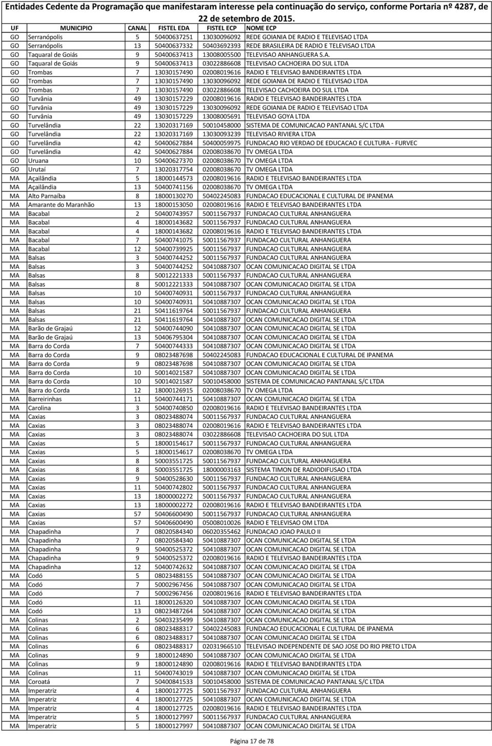 ANHANGUERA S.A. GO Taquaral de Goiás 9 50400637413 03022886608 TELEVISAO CACHOEIRA DO SUL LTDA GO Trombas 7 13030157490 02008019616 RADIO E TELEVISAO BANDEIRANTES LTDA GO Trombas 7 13030157490
