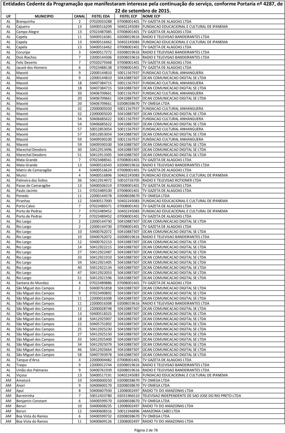 50400516462 07008001401 TV GAZETA DE ALAGOAS LTDA AL Coruripe 3 50400517272 02008019616 RADIO E TELEVISAO BANDEIRANTES LTDA AL Dois Riachos 7 22000144306 02008019616 RADIO E TELEVISAO BANDEIRANTES