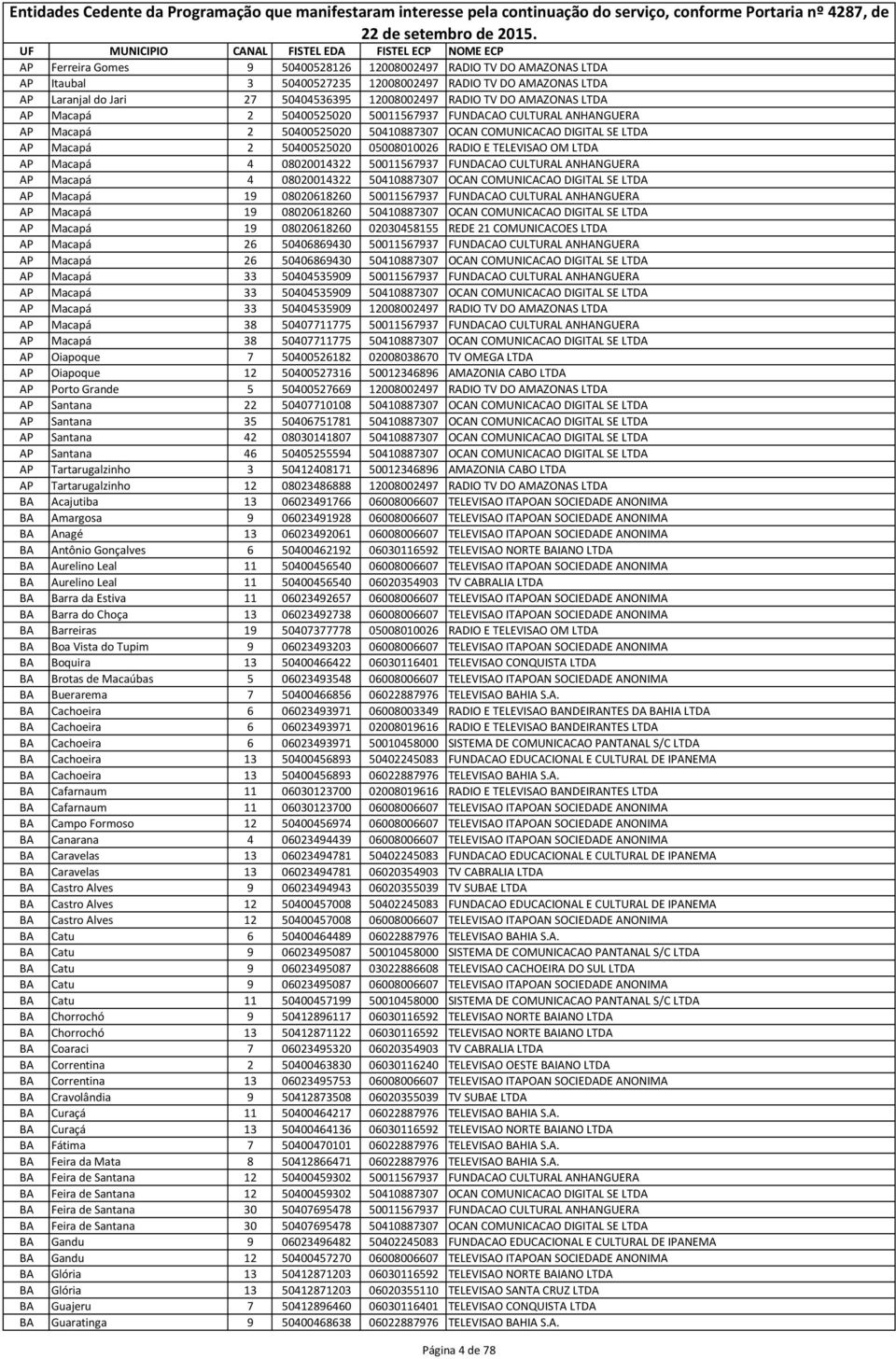 TELEVISAO OM LTDA AP Macapá 4 08020014322 50011567937 FUNDACAO CULTURAL ANHANGUERA AP Macapá 4 08020014322 50410887307 OCAN COMUNICACAO DIGITAL SE LTDA AP Macapá 19 08020618260 50011567937 FUNDACAO