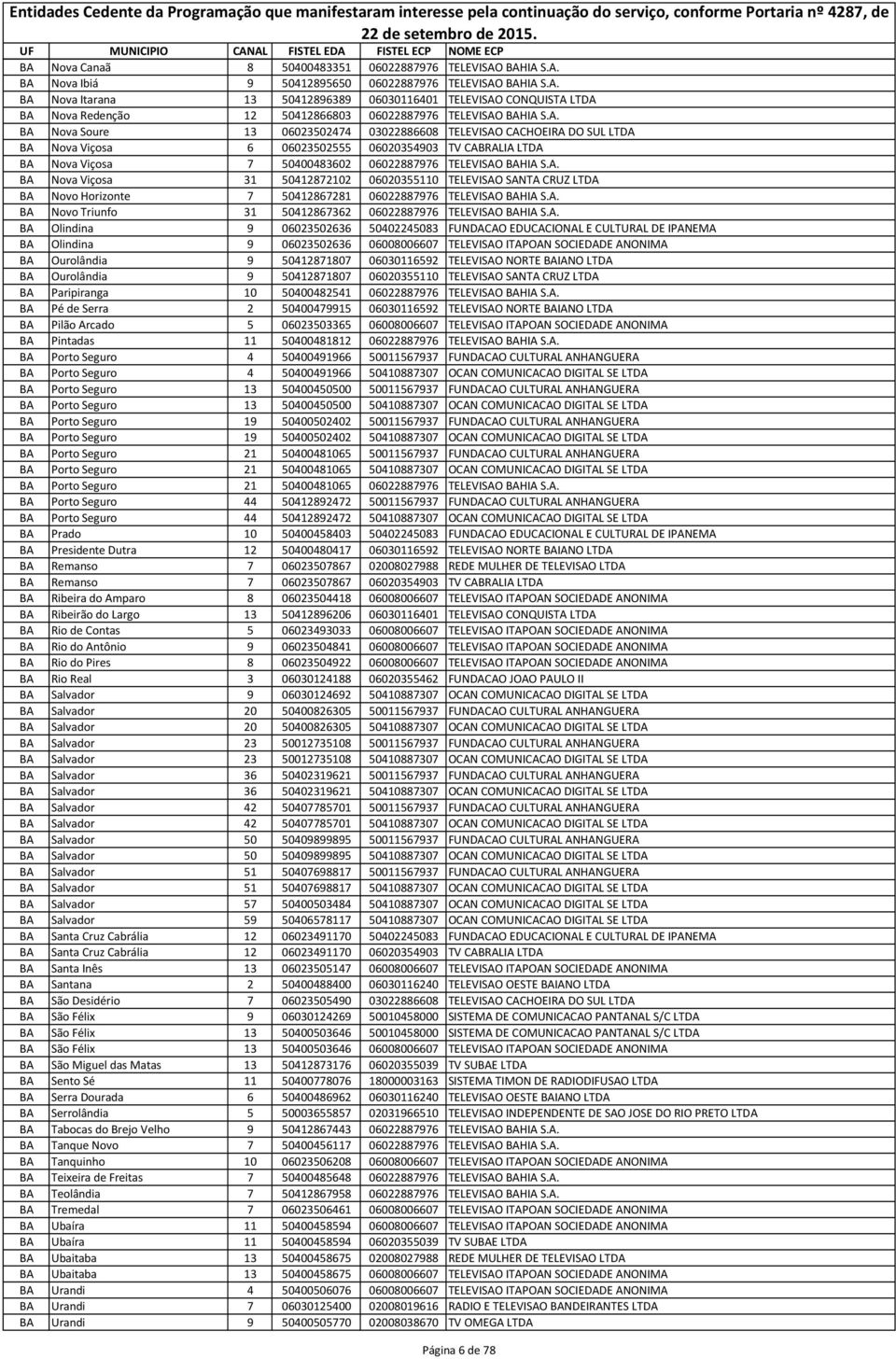 A. BA Novo Triunfo 31 50412867362 06022887976 TELEVISAO BAHIA S.A. BA Olindina 9 06023502636 50402245083 FUNDACAO EDUCACIONAL E CULTURAL DE IPANEMA BA Olindina 9 06023502636 06008006607 TELEVISAO