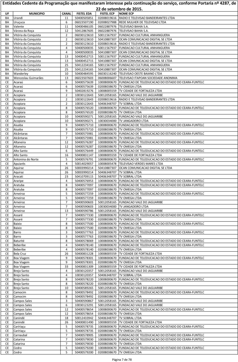 06030123610 02008019616 RADIO E TELEVISAO BANDEIRANTES LTDA BA Vitória da Conquista 4 50400500035 50011567937 FUNDACAO CULTURAL ANHANGUERA BA Vitória da Conquista 4 50400500035 50410887307 OCAN