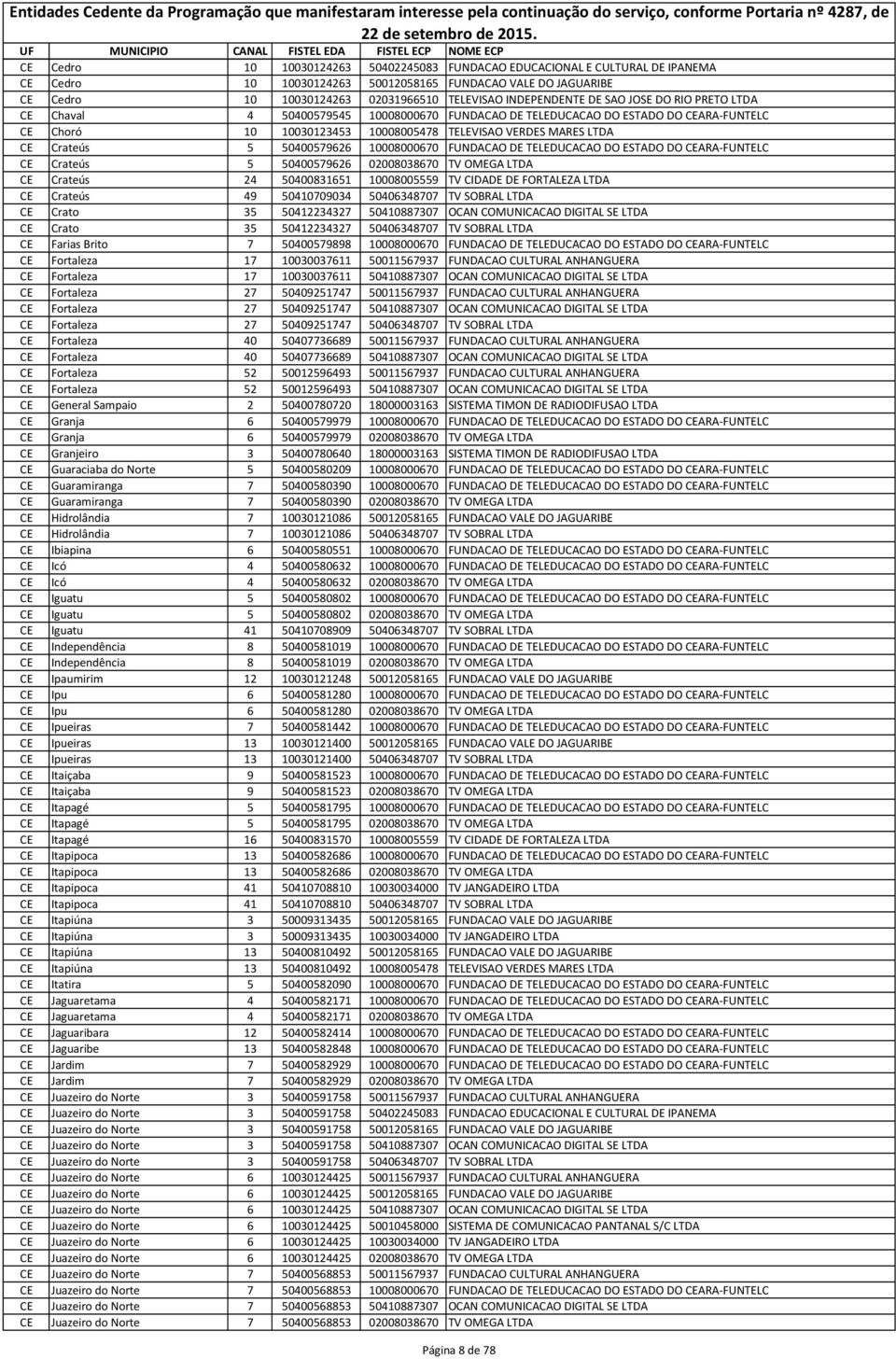 Crateús 5 50400579626 10008000670 FUNDACAO DE TELEDUCACAO DO ESTADO DO CEARA-FUNTELC CE Crateús 5 50400579626 02008038670 TV OMEGA LTDA CE Crateús 24 50400831651 10008005559 TV CIDADE DE FORTALEZA