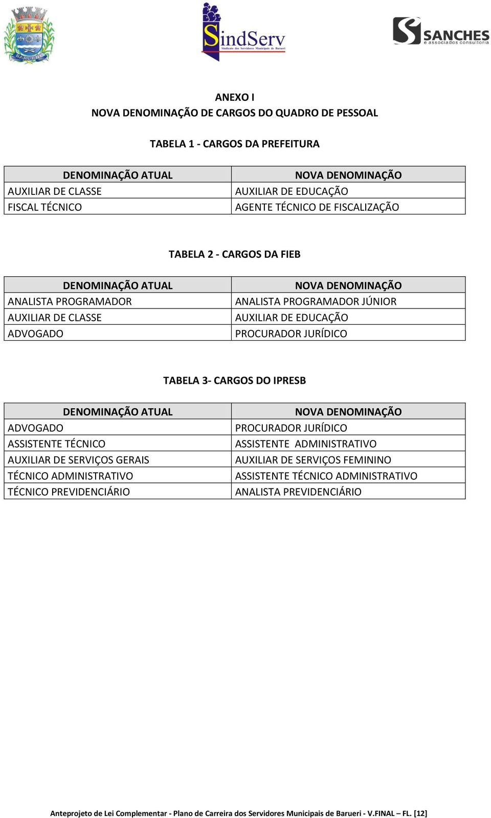 3- CARGOS DO IPRESB DENOMINAÇÃO ATUAL ADVOGADO ASSISTENTE TÉCNICO AUXILIAR DE SERVIÇOS GERAIS TÉCNICO ADMINISTRATIVO TÉCNICO PREVIDENCIÁRIO NOVA DENOMINAÇÃO PROCURADOR JURÍDICO ASSISTENTE