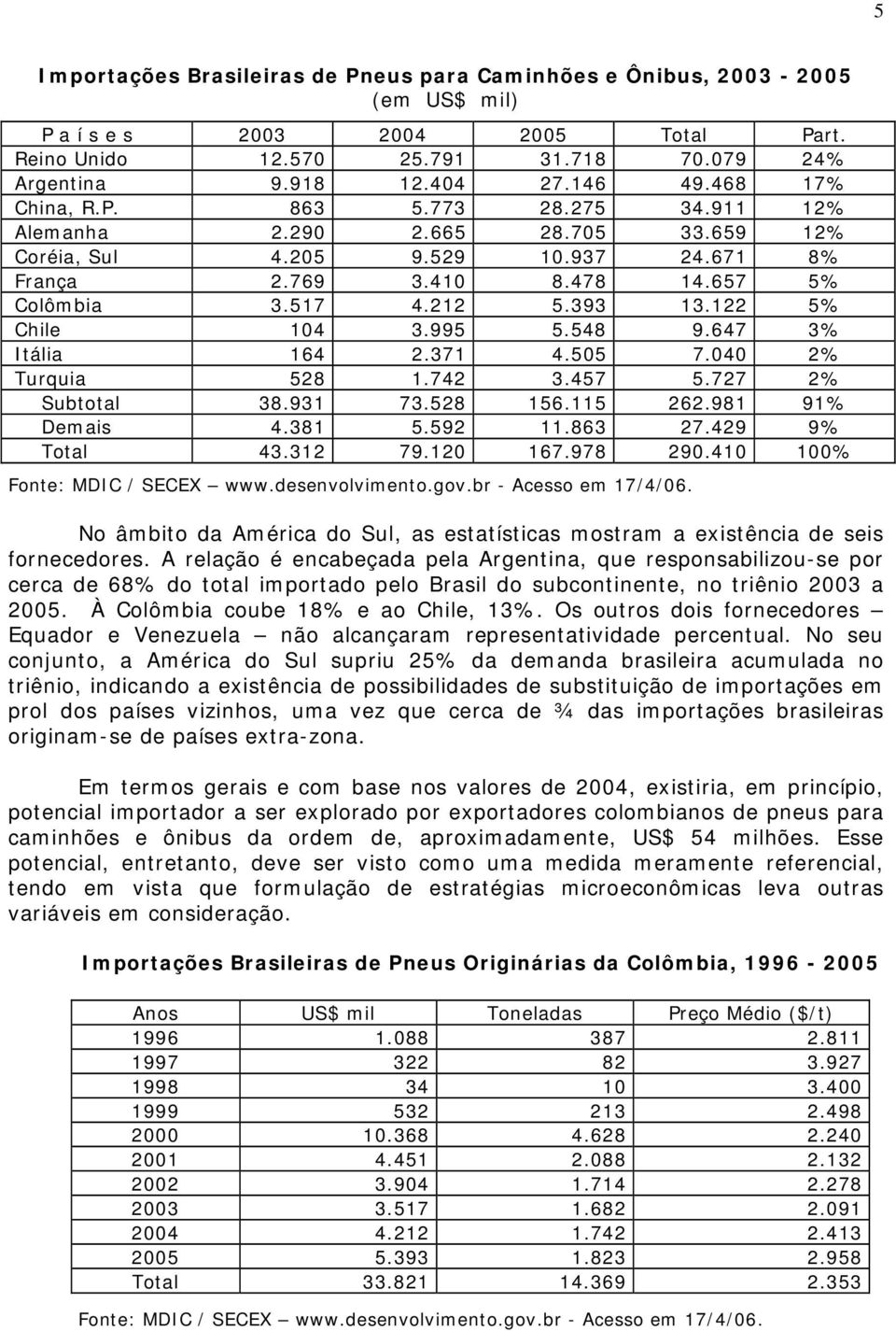 122 5% Chile 104 3.995 5.548 9.647 3% Itália 164 2.371 4.505 7.040 2% Turquia 528 1.742 3.457 5.727 2% Subtotal 38.931 73.528 156.115 262.981 91% Demais 4.381 5.592 11.863 27.429 9% Total 43.312 79.