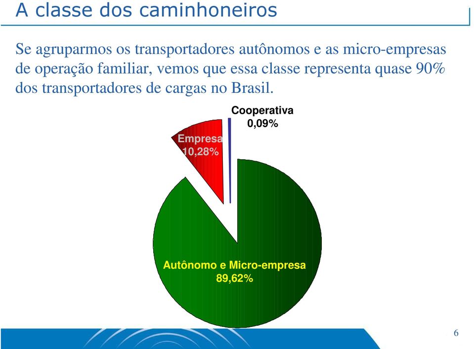 essa classe representa quase 90% dos transportadores de cargas no