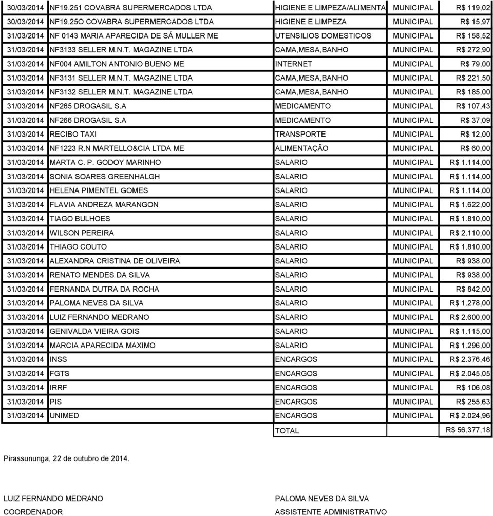 N.T. MAGAZINE LTDA CAMA,MESA,BANHO MUNICIPAL R$ 221,50 31/03/2014 NF3132 SELLER M.N.T. MAGAZINE LTDA CAMA,MESA,BANHO MUNICIPAL R$ 185,00 31/03/2014 NF265 DROGASIL S.