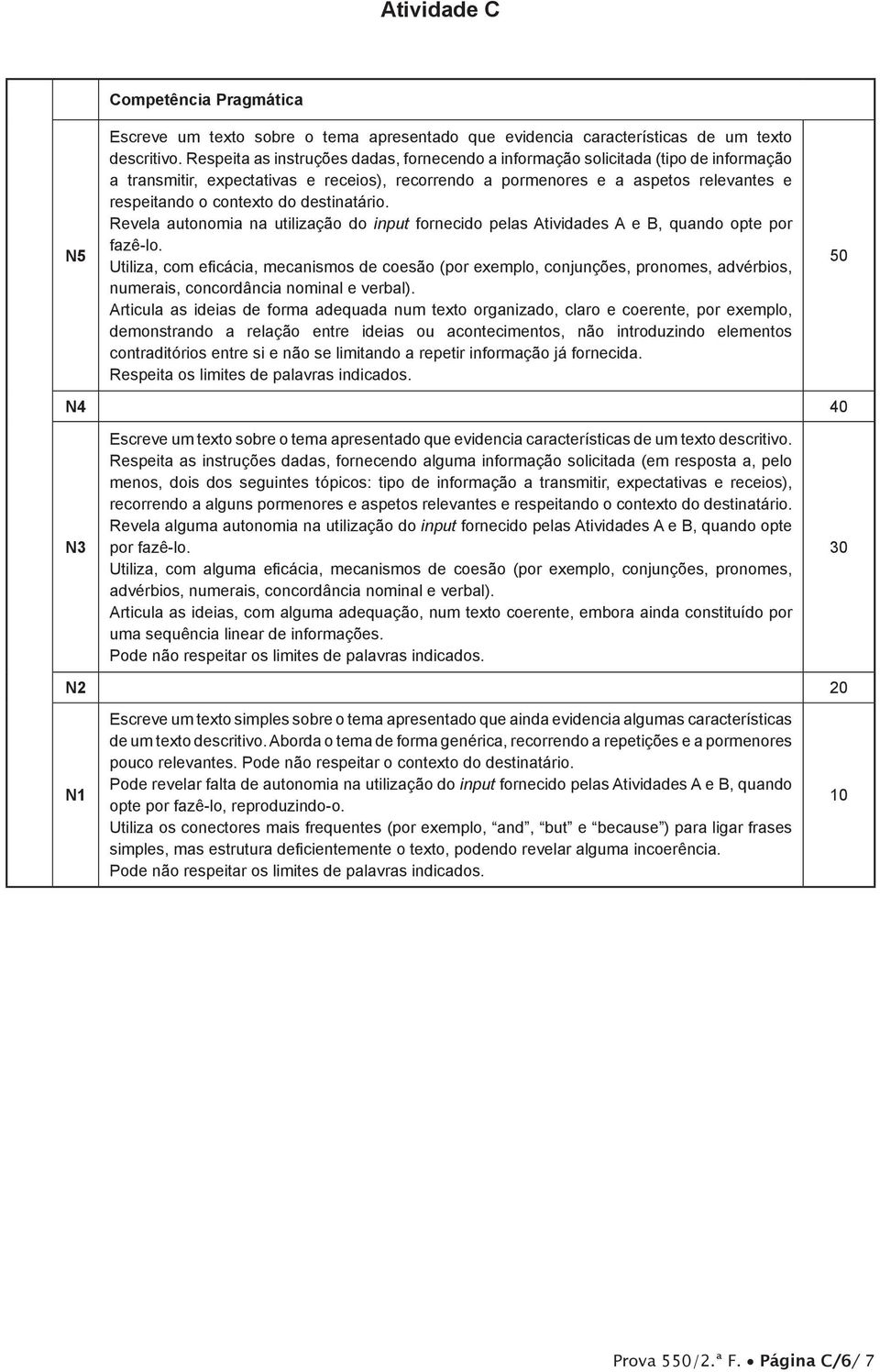 destinatário. Revela autonomia na utilização do input fornecido pelas Atividades A e B, quando opte por fazê-lo.