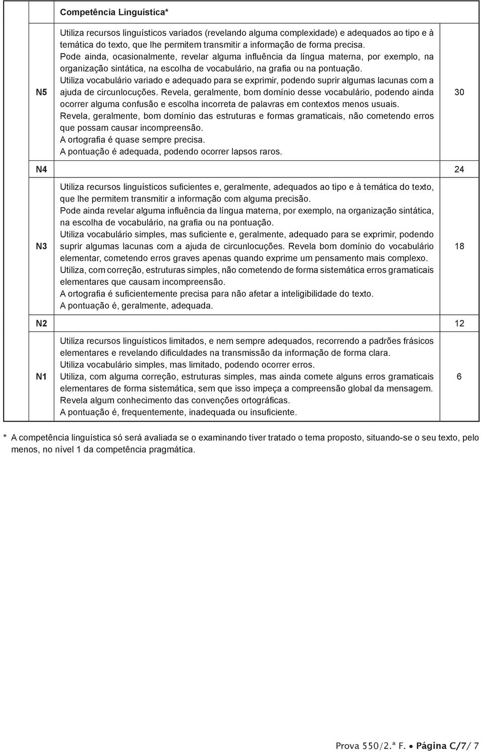 Utiliza vocabulário variado e adequado para se exprimir, podendo suprir algumas lacunas com a ajuda de circunlocuções.