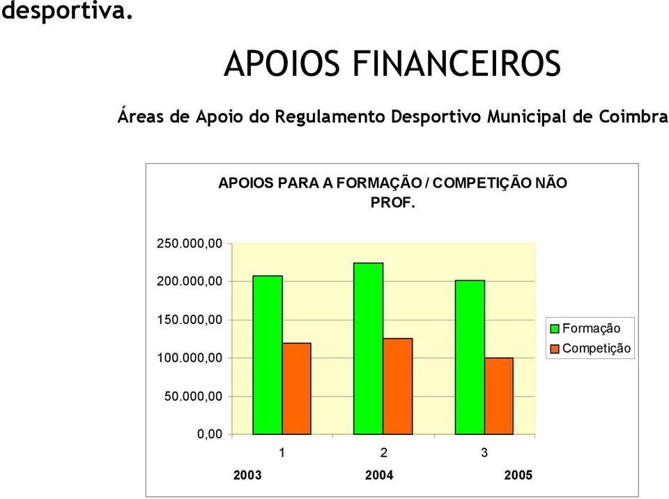 Municipal de Coimbra APOIOS PARA A FORMAÇÃO / COMPETIÇÃO