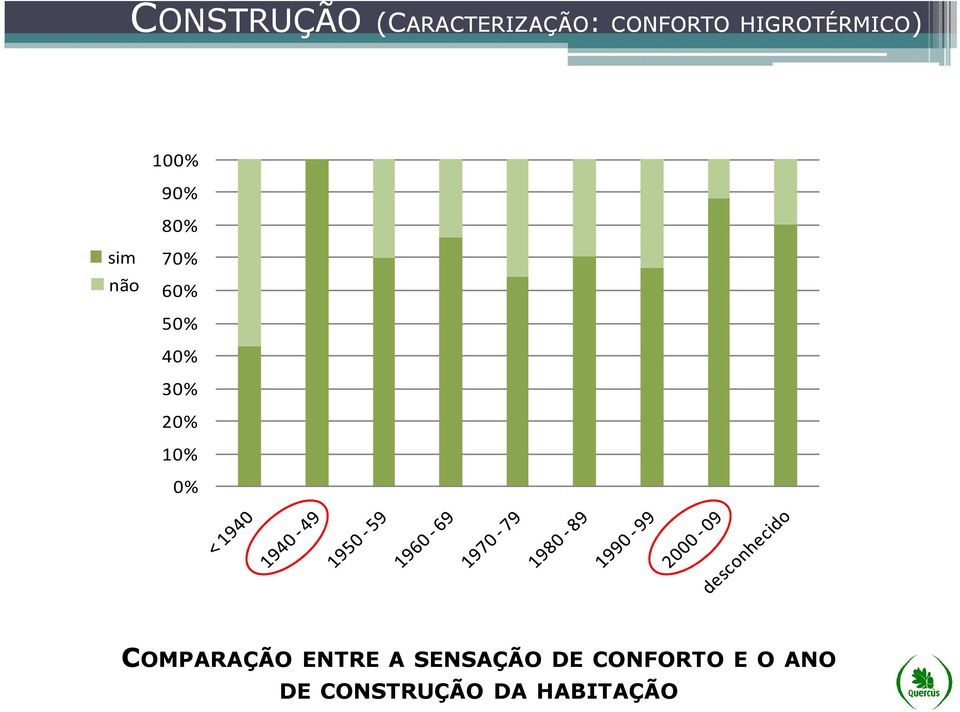 50% 40% 30% 20% 10% 0% COMPARAÇÃO ENTRE A