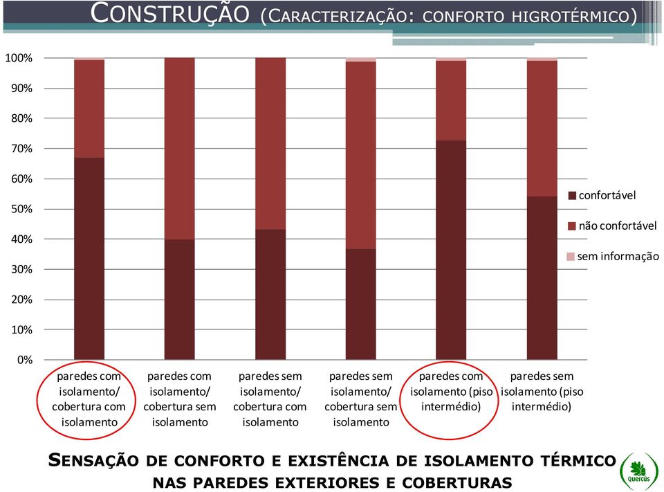 sem isolamento/ cobertura com isolamento paredes sem isolamento/ cobertura sem isolamento paredes com isolamento (piso