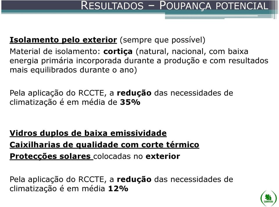 RCCTE, a redução das necessidades de climatização é em média de 35% Vidros duplos de baixa emissividade Caixilharias de qualidade