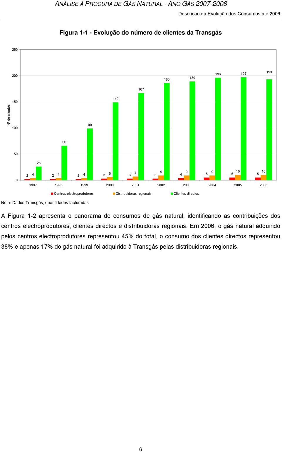 apresenta o panorama de consumos de gás natural, identificando as contribuições dos centros electroprodutores, clientes directos e distribuidoras regionais.