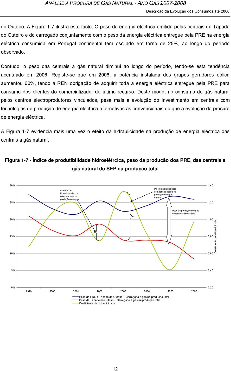 continental tem oscilado em torno de 25%, ao longo do período observado. Contudo, o peso das centrais a gás natural diminui ao longo do período, tendo-se esta tendência acentuado em 26.