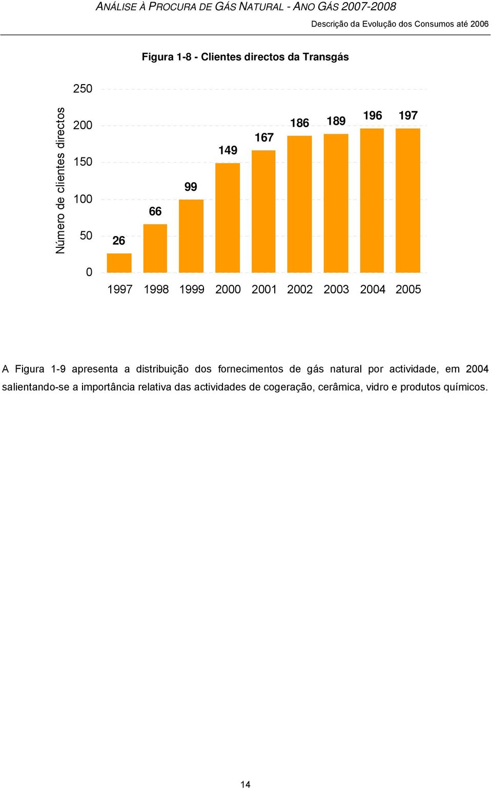 Figura 1-9 apresenta a distribuição dos fornecimentos de gás natural por actividade, em 24
