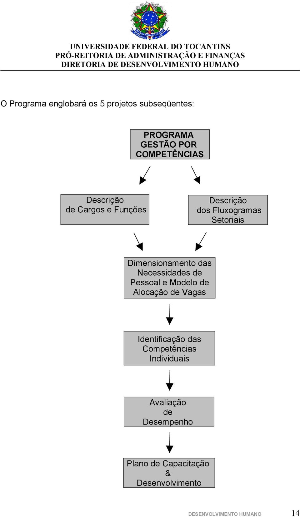 Necessidades de Pessal e Mdel de Alcaçã de Vagas Identificaçã das Cmpetências