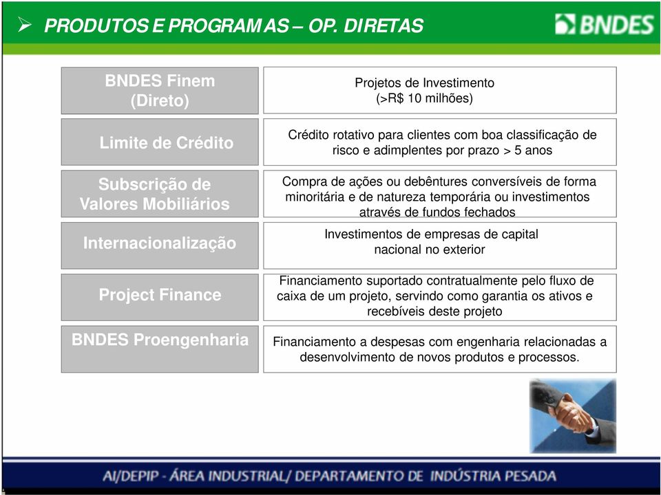 Crédito rotativo para clientes com boa classificação de risco e adimplentes por prazo > 5 anos Compra de ações ou debêntures conversíveis de forma minoritária e de natureza