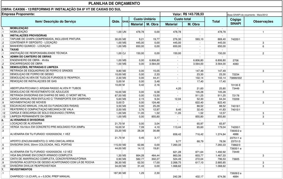 1 TAPUME DE CHAPA COMPENSADA, INCLUSIVE PINTURA 0,00 M2 9,21 19,77 276,0 59,10 869,40 74220/1.2 CONTÊINER P/ DEPÓSITO - LOCAÇÃO 1,00 MS 445,00 0,00 445,00-445,00.