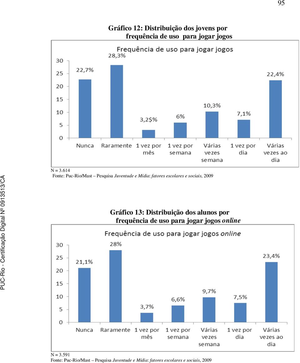 614 Gráfico 13: Distribuição dos alunos por