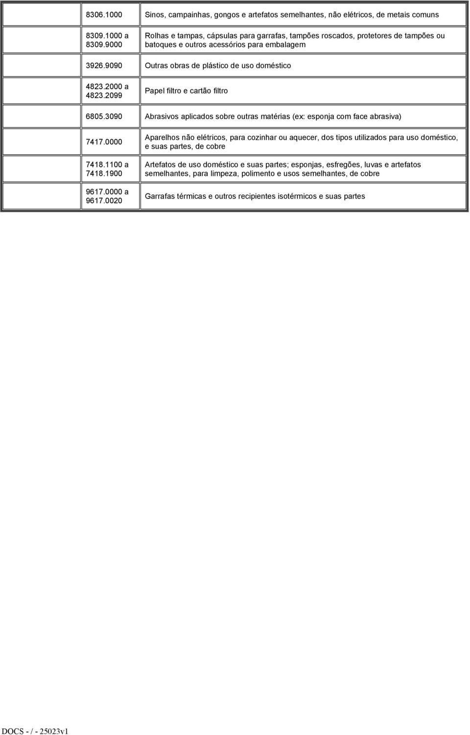 2000 a 4823.2099 Papel filtro e cartão filtro 6805.3090 Abrasivos aplicados sobre outras matérias (ex: esponja com face abrasiva) 7417.