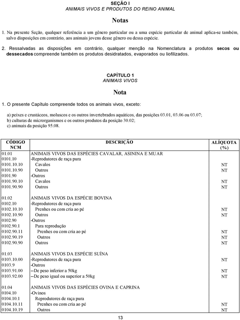 2. Ressalvadas as disposições em contrário, qualquer menção na Nomenclatura a produtos secos ou dessecados compreende também os produtos desidratados, evaporados ou liofilizados.