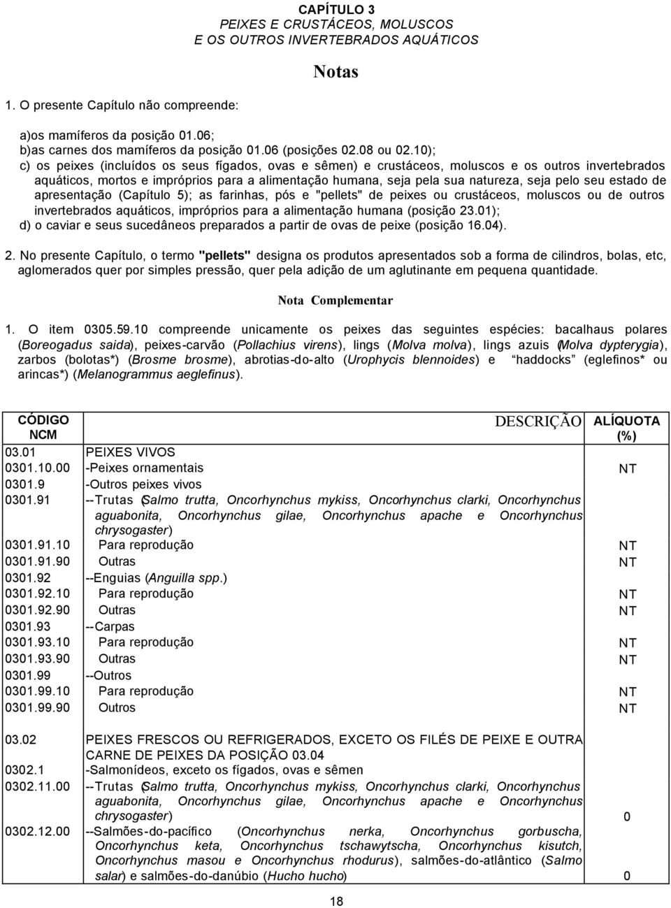 10); c) os peixes (incluídos os seus fígados, ovas e sêmen) e crustáceos, moluscos e os outros invertebrados aquáticos, mortos e impróprios para a alimentação humana, seja pela sua natureza, seja