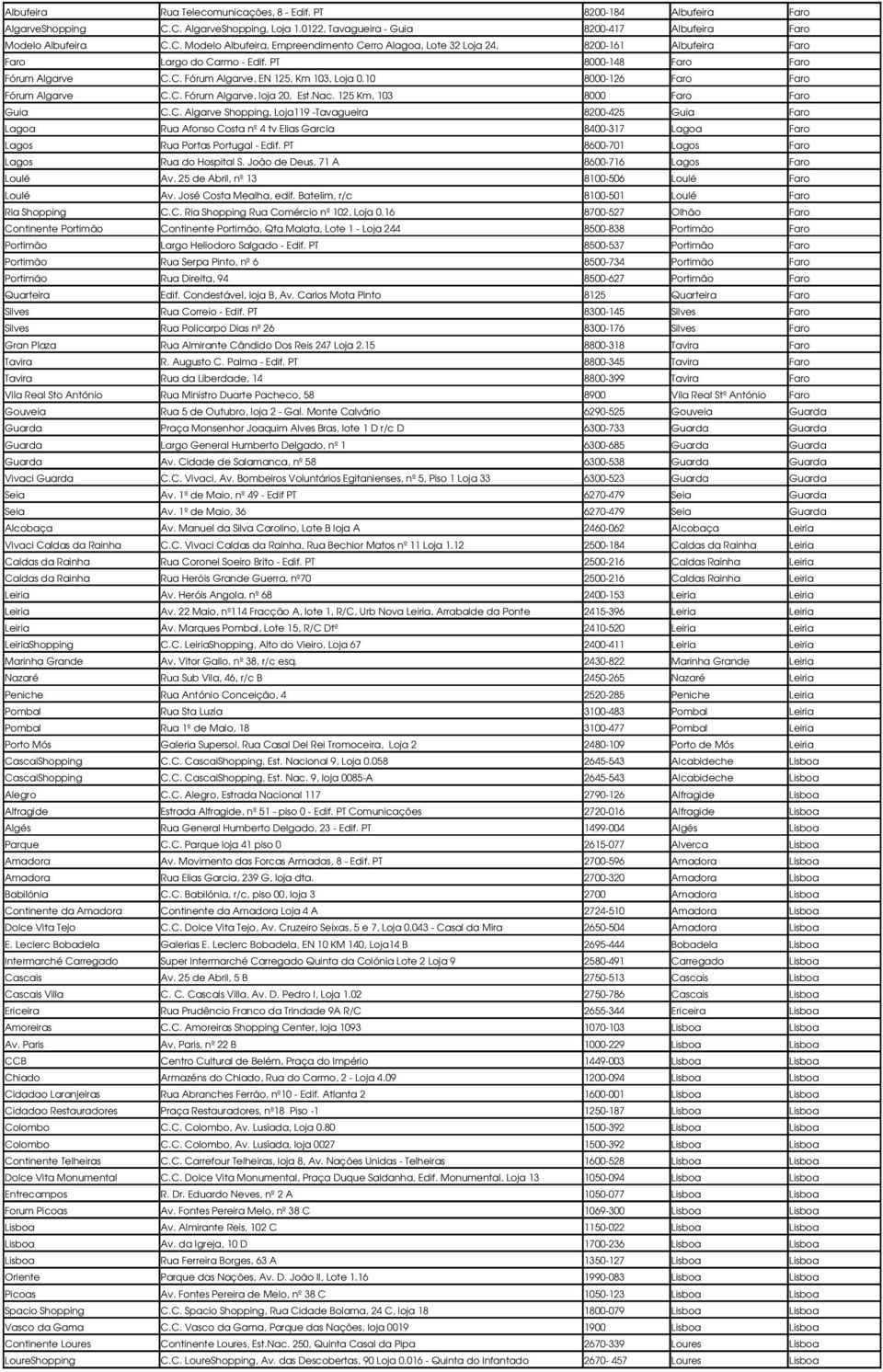 PT 8600 701 Lagos Faro Lagos Rua do Hospital S. João de Deus, 71 A 8600 716 Lagos Faro Loulé Av. 25 de Abril, nº 13 8100 506 Loulé Faro Loulé Av. José Costa Mealha, edif.