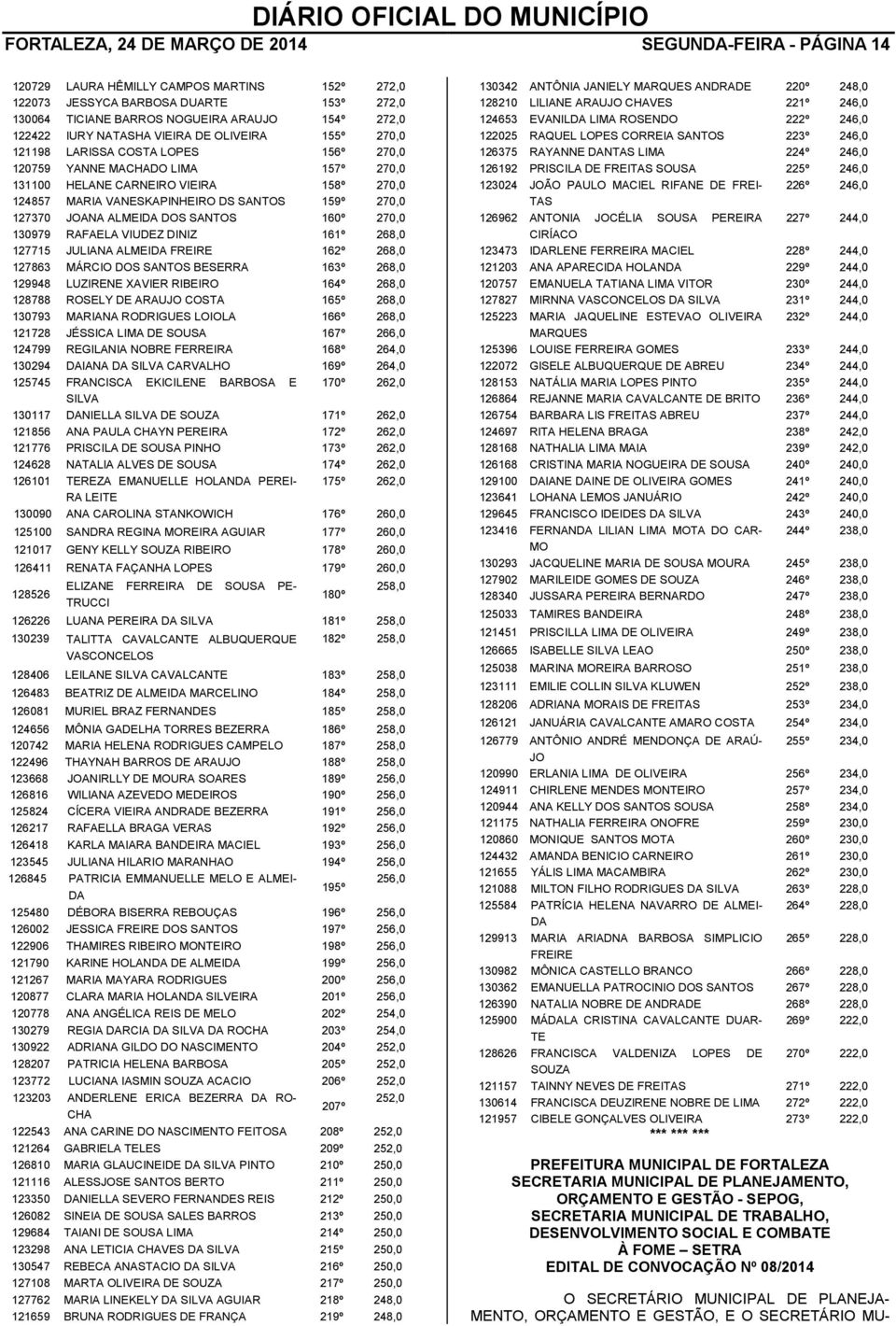 SANTOS 159º 270,0 127370 JOANA ALMEIDA DOS SANTOS 160º 270,0 130979 RAFAELA VIUDEZ DINIZ 161º 268,0 127715 JULIANA ALMEIDA FREIRE 162º 268,0 127863 MÁRCIO DOS SANTOS BESERRA 163º 268,0 129948