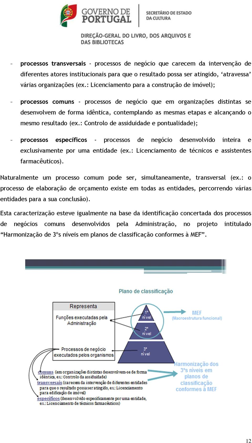 mesmo resultado (ex.: Controlo de assiduidade e pontualidade); - processos específicos - processos de negócio desenvolvido inteira e exclusivamente por uma entidade (ex.