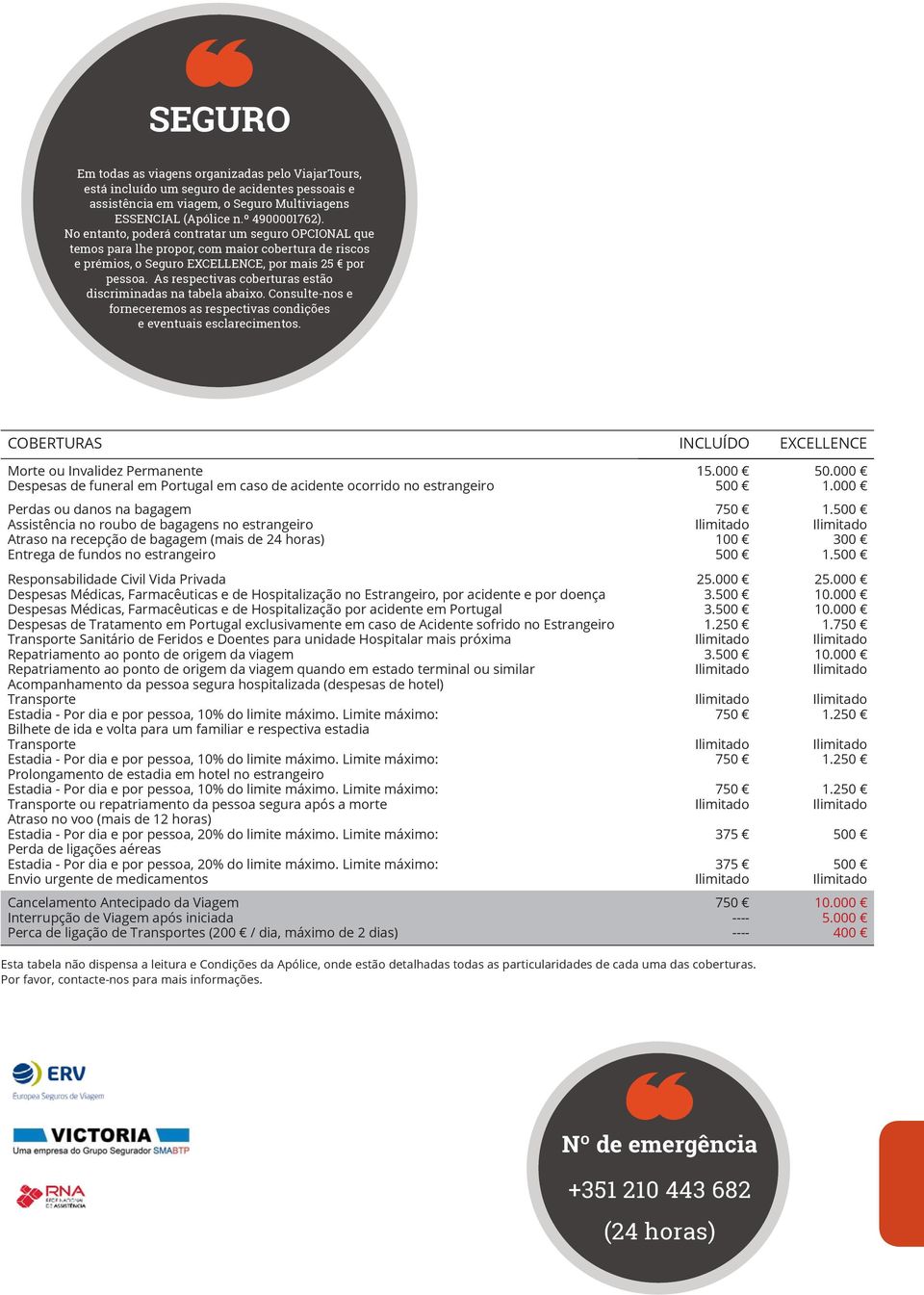 As respectivas coberturas estão discriminadas na tabela abaixo. Consulte-nos e forneceremos as respectivas condições e eventuais esclarecimentos.