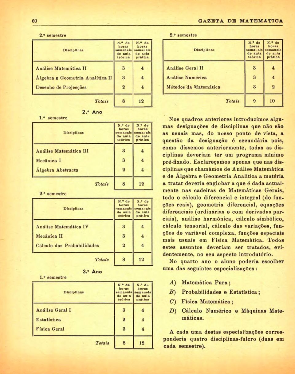 " semestre DiuipiJou 2.' Ano N. de N.o de hora* boroa Rota anais soma» ais da aula ',o aula pr&tlca Análise Matemática III 3 4 Mecânica I 3 4 Álgebra Abstracta 2 4 2.