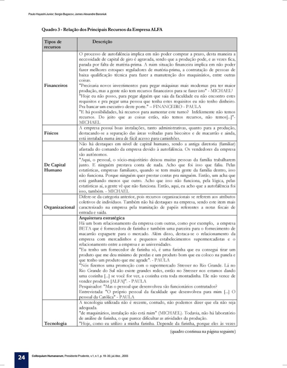 Relação dos Principais Recursos da