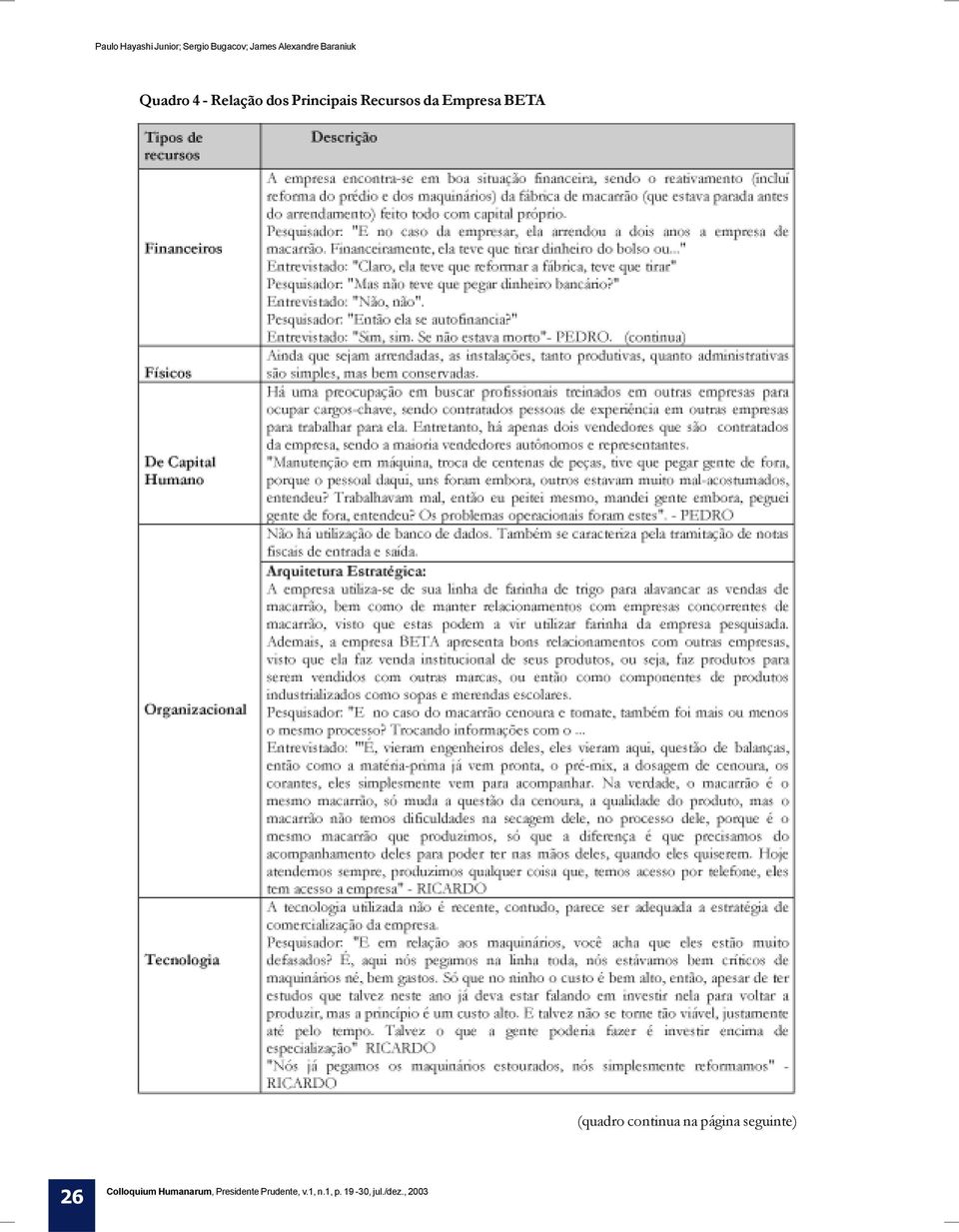 Relação dos Principais Recursos da