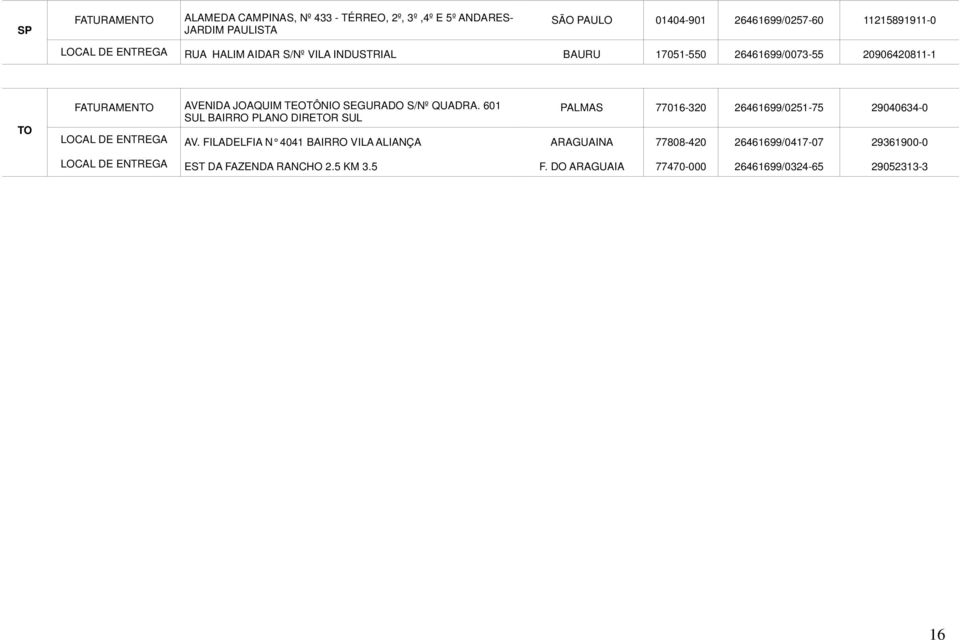 TEOTÔNIO SEGURADO S/Nº QUADRA. 601 SUL BAIRRO PLANO DIRETOR SUL PALMAS 77016-320 26461699/0251-75 29040634-0 AV.