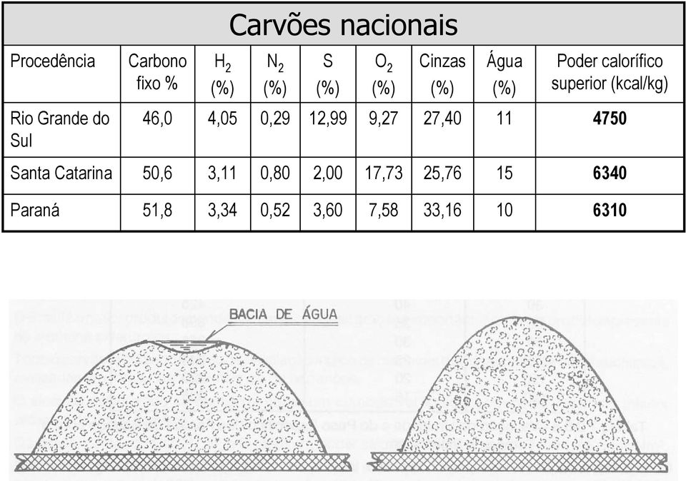 do Sul 46,0 4,05 0,29 12,99 9,27 27,40 11 4750 Santa Catarina 50,6 3,11