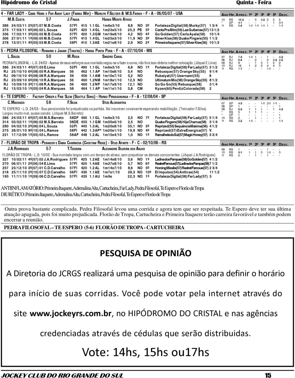 Costa 57FI 420 1.3 GM 1m19s8/10 4,2 NO 4º Go Golden(57) Carla Ayala(58) 10 1/4 306 27/01/11 1º(06) 05 M.B.Costa 57FI 415 1.