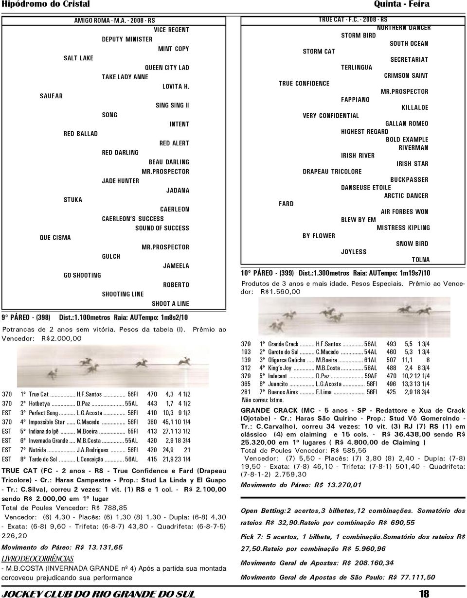 100metros Raia: AUTempo: 1m8s2/10 Potrancas de 2 anos sem vitória. Pesos da tabela (I). Prêmio ao Vencedor: R$2.000,00 370 1º True Cat... H.F.Santos... 56FI 470 4,3 4 1/2 370 2º Hotbetya... D.Paz.