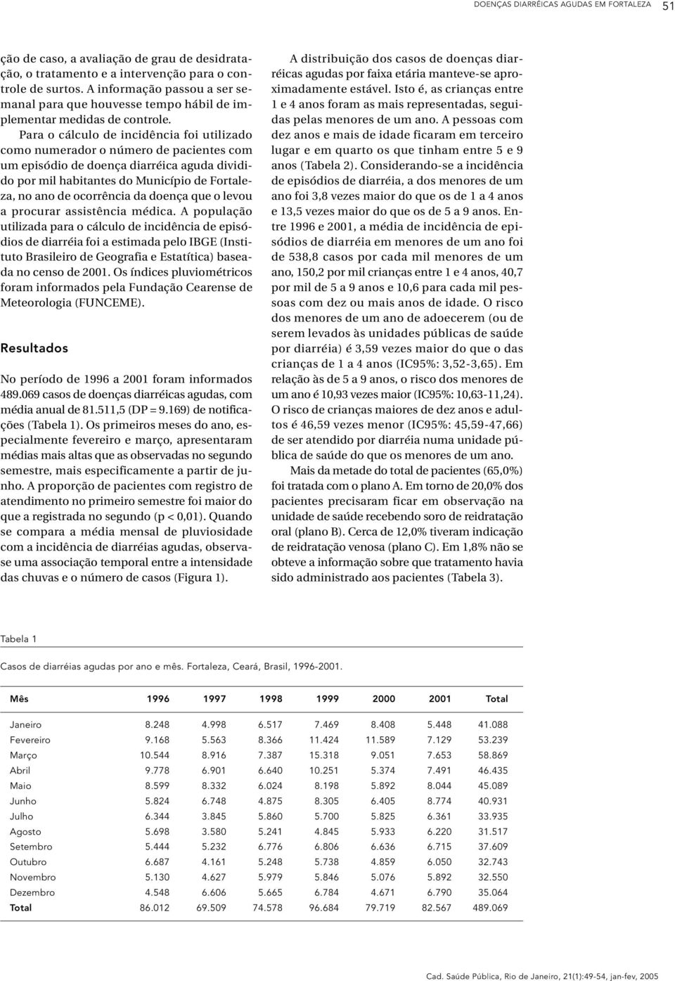 Para o cálculo de incidência foi utilizado como numerador o número de pacientes com um episódio de doença diarréica aguda dividido por mil habitantes do Município de Fortaleza, no ano de ocorrência