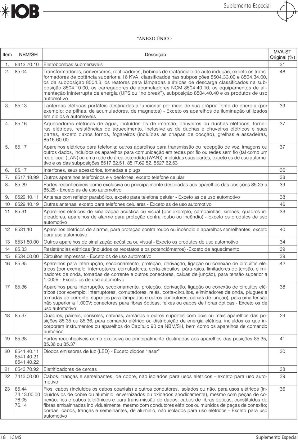 00, os da subposição 8504.3, os reatores para lâmpadas elétricas de descarga classificados na subposição 8504.10.00, os carregadores de acumuladores NCM 8504.40.